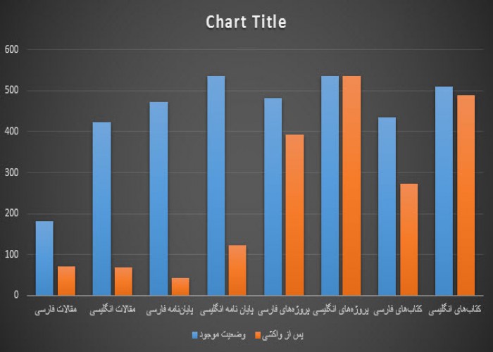 نخستین موسسه آموزش عالی کشور